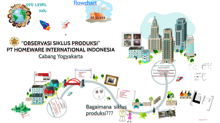 Download 540 Gambar Flowchart Siklus Produksi Terbaik 