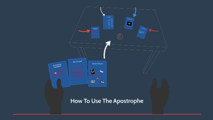 How To Use The Apostrophe by Alison Brown on Prezi