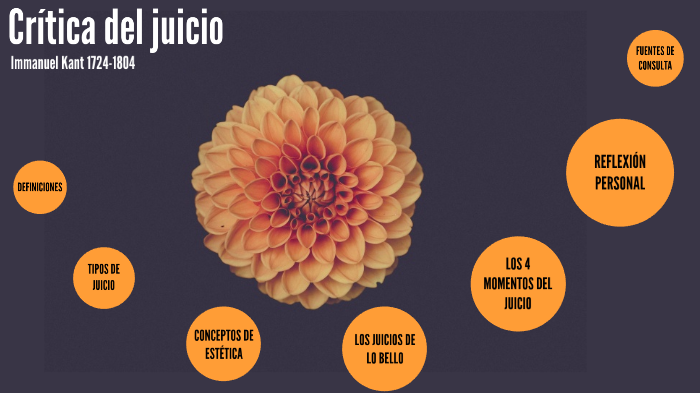 Crítica del Juicio by Alina Yarel Escalante on Prezi