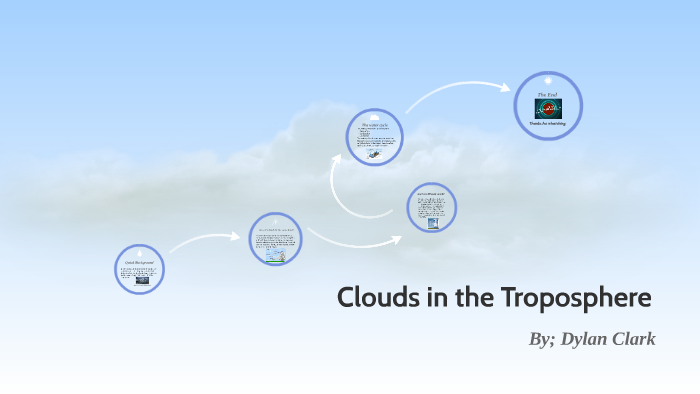 Clouds in the Troposphere by Dylan Lee on Prezi