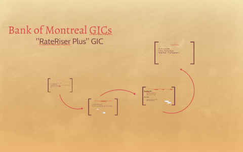 bank of montreal gic rates