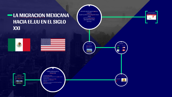 LA MIGRACION MEXICANA HACIA ESTADOS UNIDOS EN EL SIGLO XXI by Bruno