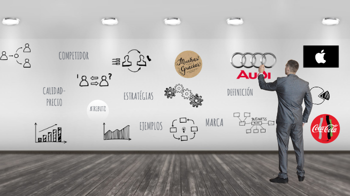 POSICIONAMIENTO DE MARCA by GIO MARTINEZ on Prezi