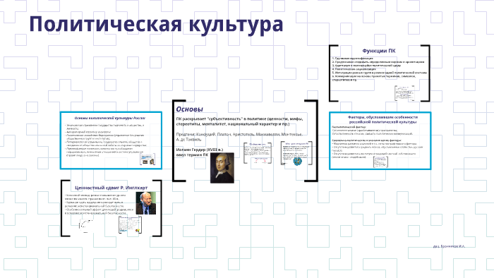 Политическое участие и политическая культура сложный план