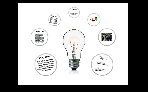 How A Nuclear Power Plant Works by emily mitchell on Prezi