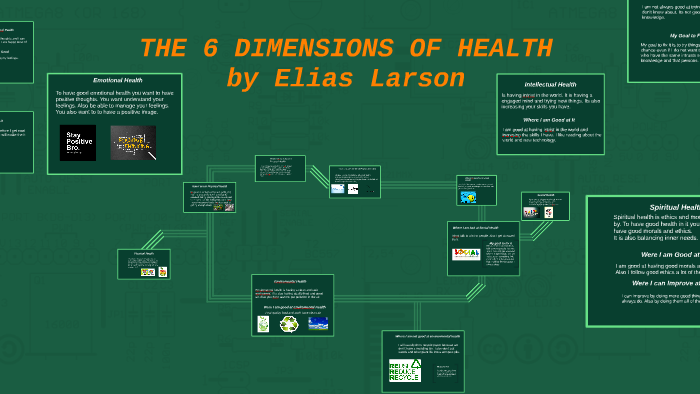 THE 6 DIMENSIONS OF HEALTH by elias larson on Prezi