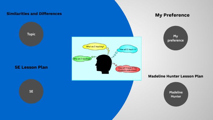Lesson Plan by Samantha Welch on Prezi
