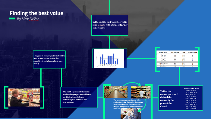 Max's Math fair project by i'm Bored on Prezi