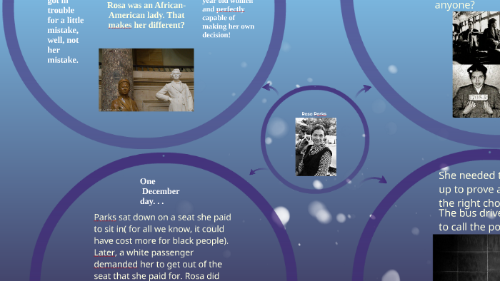 Rosa Parks by Sarah Weller on Prezi