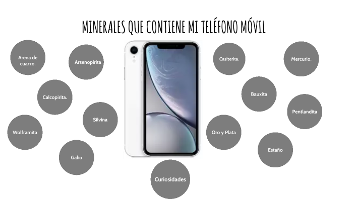 MINERALES QUE CONTIENE MI TELÉFONO by Maria Saiz on Prezi
