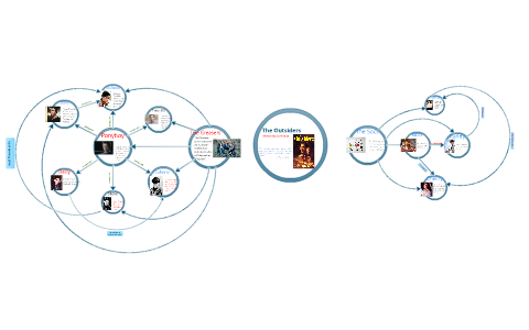 The Outsiders Character Map By Anuj Devatha