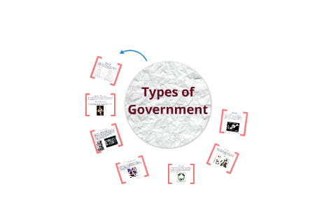 Types of Government by Nate Leahy