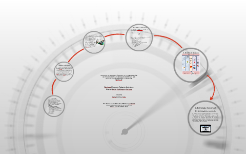 Modelo de Negocio by Diana María Velásquez Ochoa on Prezi