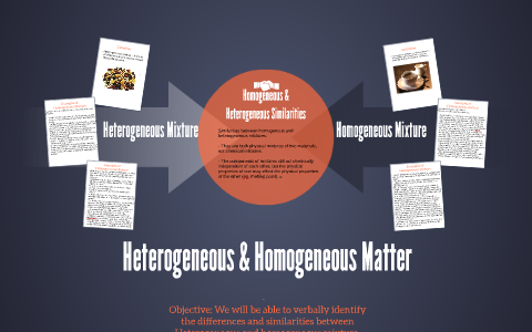 Heterogeneous Homogeneous Matter By Kayleigh Duncan