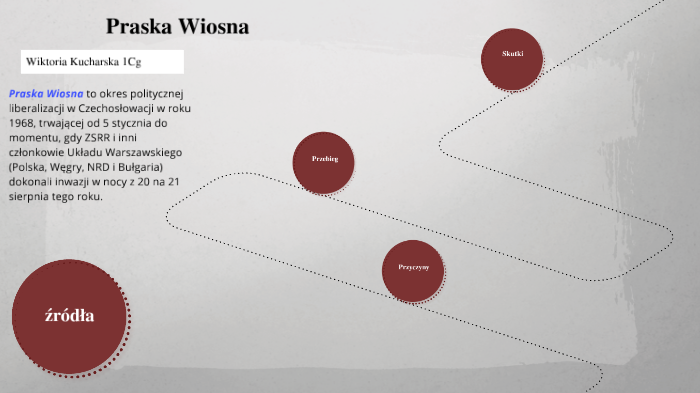 Zagadnienia Na Zaliczenie Klasa 4 Historia Historia Zaliczenie działu by Wiki _15pg on Prezi