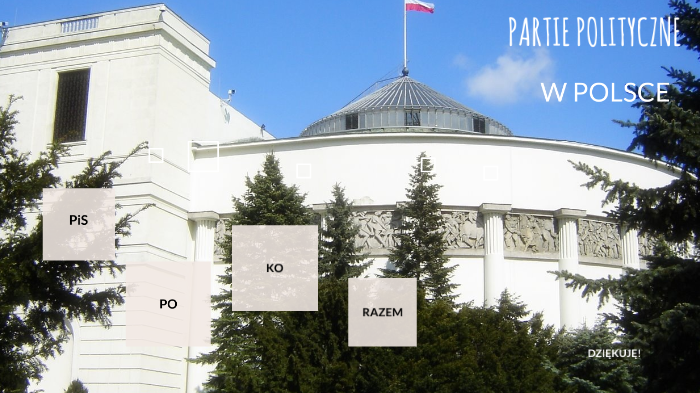 WOS- Partie Polityczne by Agnieszka Mrzygłód on Prezi