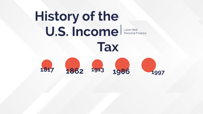 History of the U.S. Income Tax by loren bell on Prezi