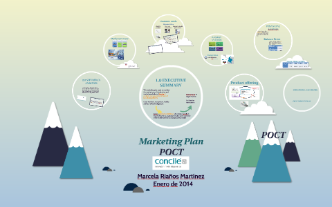 Plan de Mercadeo by Marcela Rianos Martinez on Prezi