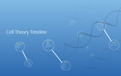 Cell Theory Timeline by harley stephens on Prezi
