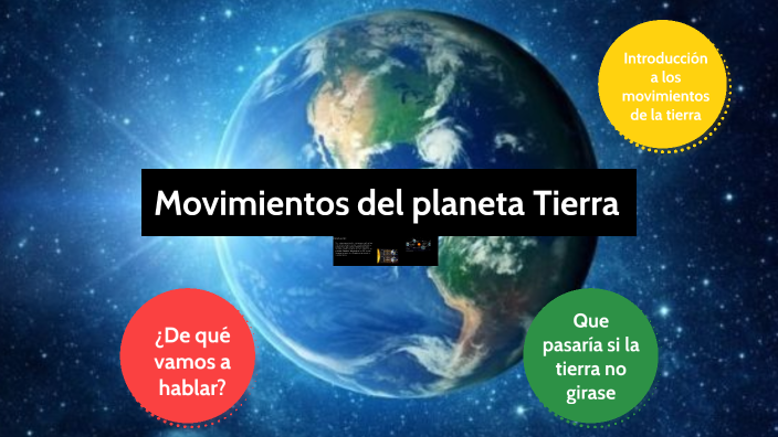 Movimientos Del Planeta Tierra By Conti Nico On Prezi 2456