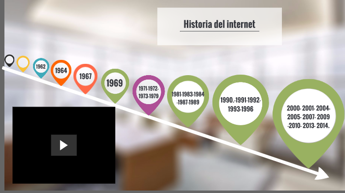 Sistemas:Historia del Internet by Hernan Felipe Romero Vargas on Prezi