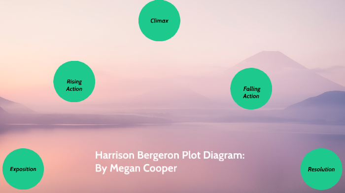 harrison-bergeron-plot-diagram-by-megan-cooper