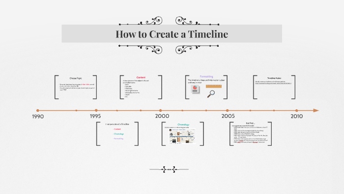 How to Create a Timeline by Sandy Jimenez on Prezi