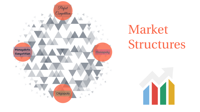 Market Structures - Adam Grand by Adam Grand on Prezi