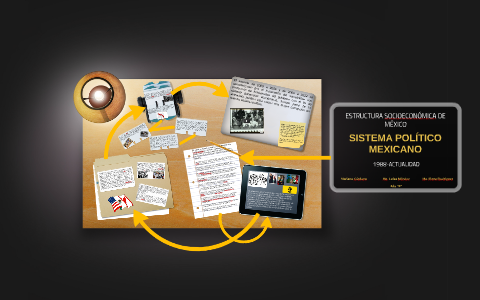 SISTEMA POLÍTICO MEXICANO by Mariana Córdova on Prezi
