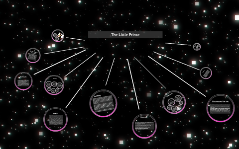 The Little Prince, Plot, Analysis, & Facts