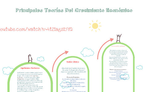 principales teorias del crecimiento economico by unknown people on Prezi  Next