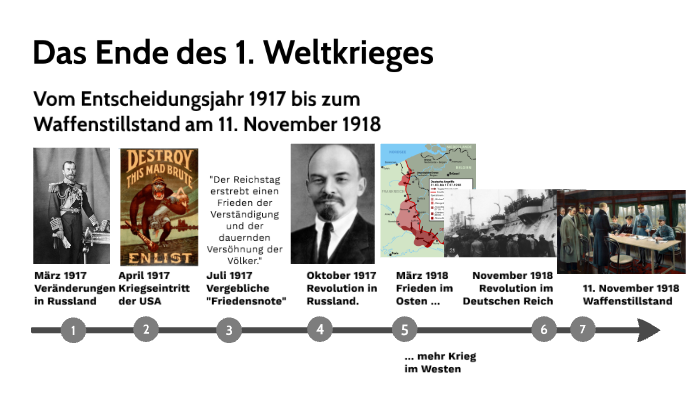 Wann Endet Der 1 Weltkrieg prezi.com