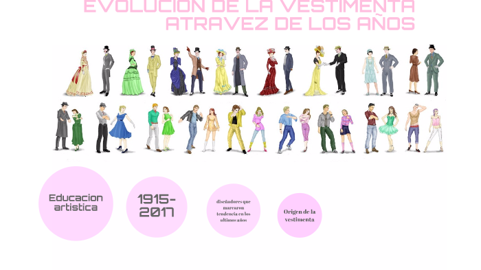 Evolucion de la vestimenta atraves de los años by kristel stefany