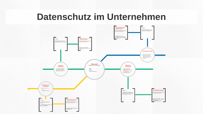 Datenschutz Im Unternehmen By Patrick Pichl On Prezi