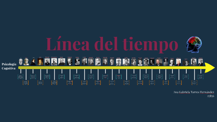 Linea Del Tiempo De La Psicologia Cognitiva By Ana Gaby On Prezi Next