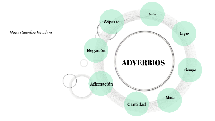 Adverbios by Nuño González Escudero on Prezi