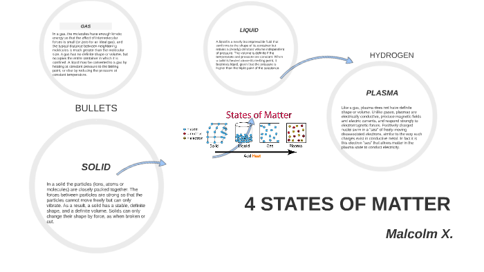 4 STATES OF MATTER by Malcolm Nicholson on Prezi