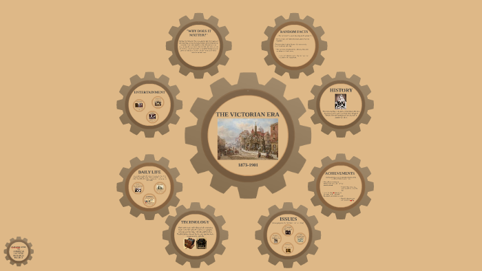 The Victorian Era by Ashelyn Kyne on Prezi