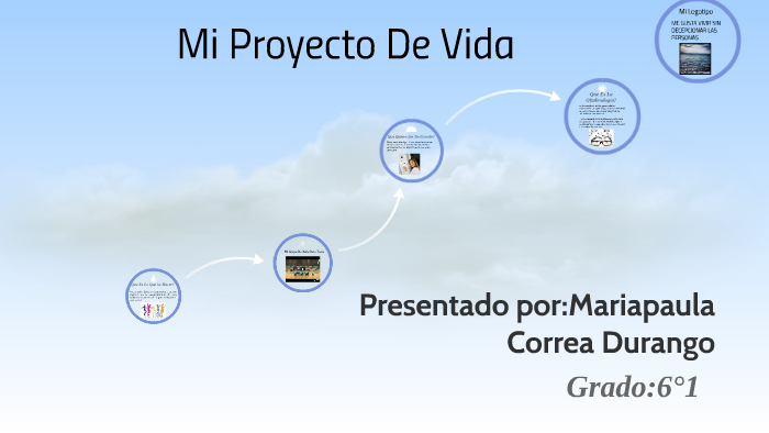 Mi Proyecto De Vida by Mariapaula Correa Durango on Prezi