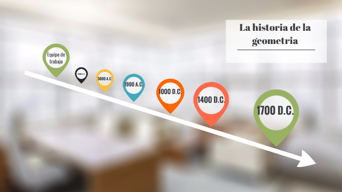 Historia de la geometria by Fernando Martinez on Prezi