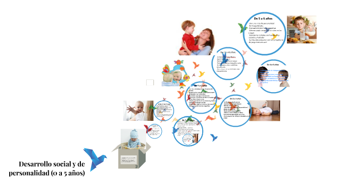 Desarrollo Social Y De Personalidad 0 A 5 Años By Abigail Gutierrez Rodriguez On Prezi 9633