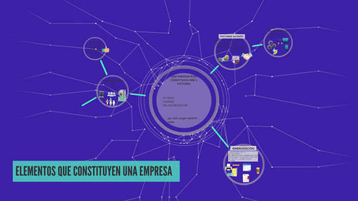 ELEMENTOS QUE CONSTITUYEN UNA EMPRESA By Berserk Minutti On Prezi