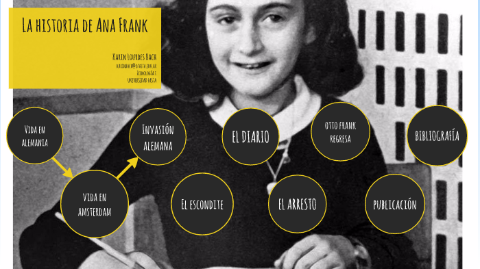 La historia de Ana Frank by Karin Bach on Prezi