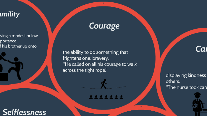 Qualities of a Hero by Jacob Ross on Prezi
