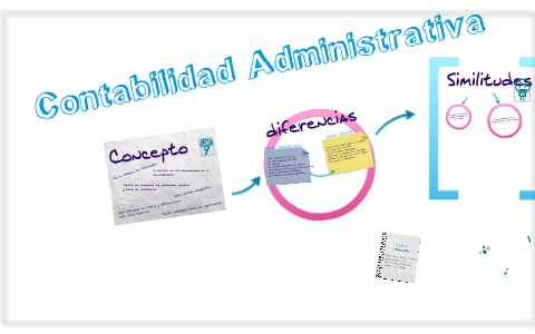 Contabilidad Administrativa By Karla Vea