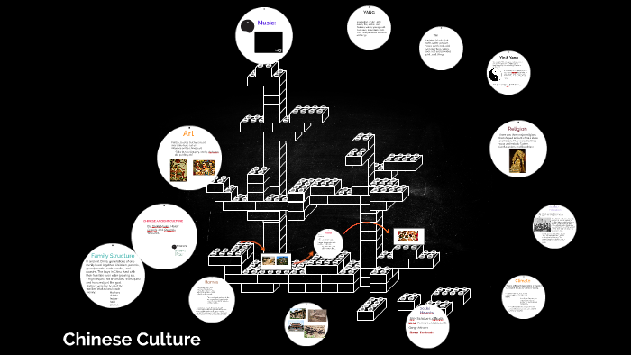 Chinese Culture by Dania Mousa on Prezi