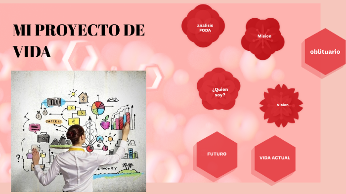 MI PROYECTO DE VIDA by Liliana Martinez Hernandez on Prezi