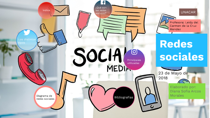Redes sociales by DIANA SOFIA ARCOS MORALES on Prezi