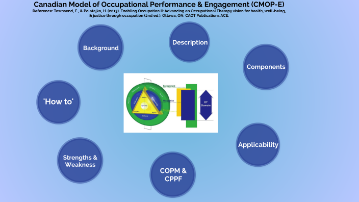 The Canadian Model of Occupational Performance and Engagemen by