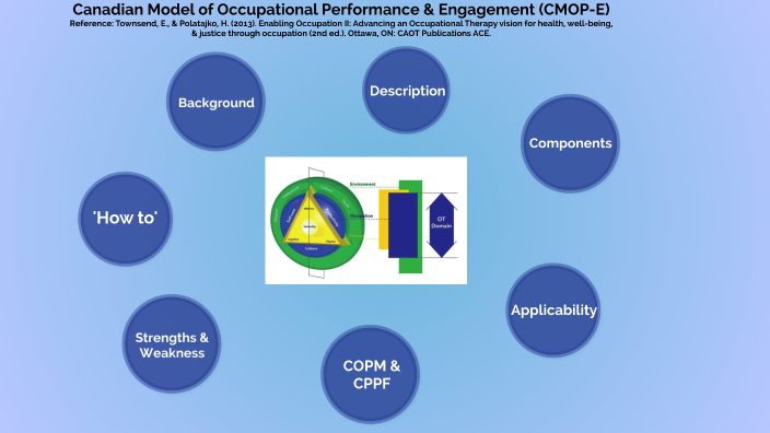 CMOP- E (Canadian Model of Occupational Performan